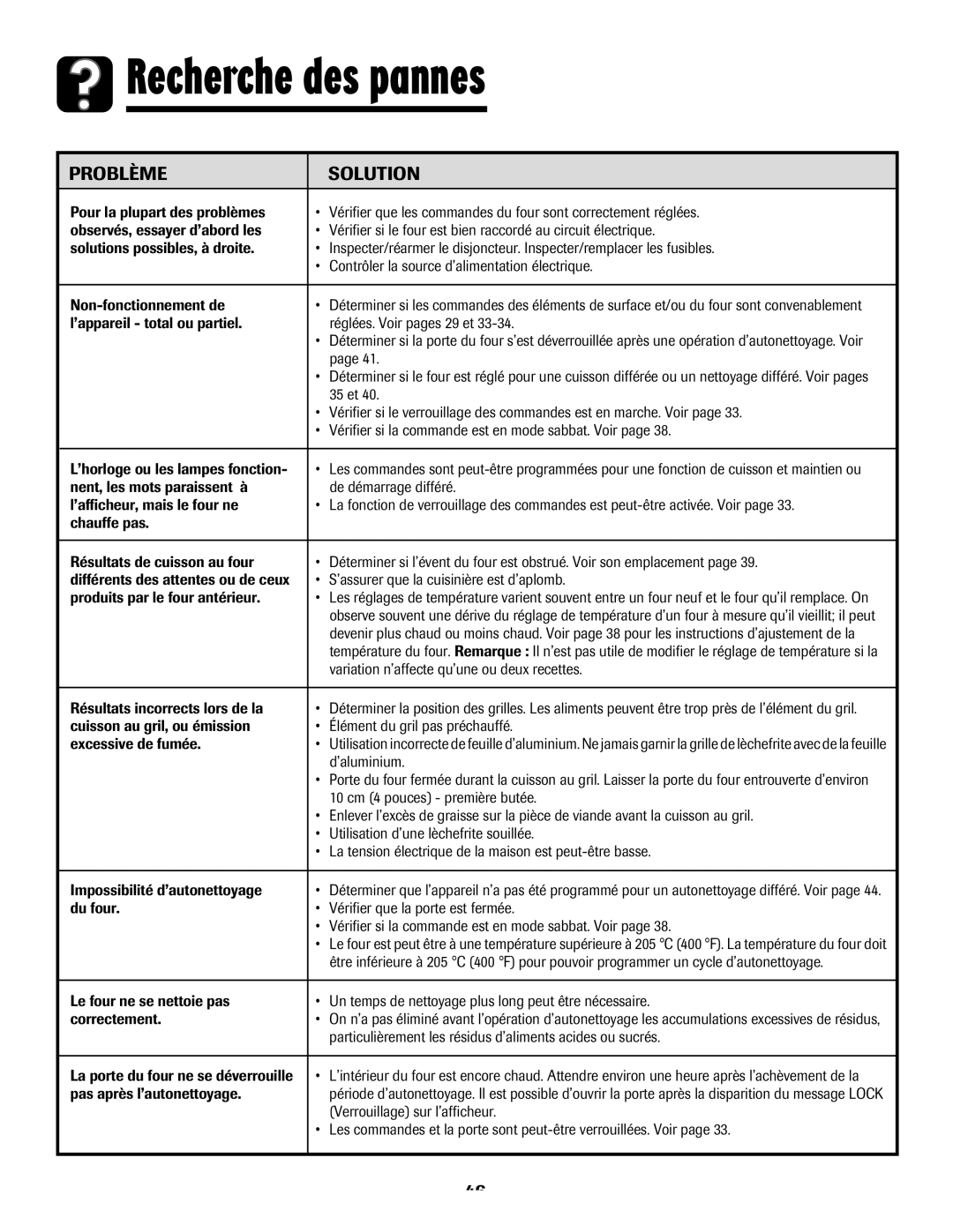 Maytag 8113P768-60, MES5752BAS manual Recherche des pannes, Problème Solution 