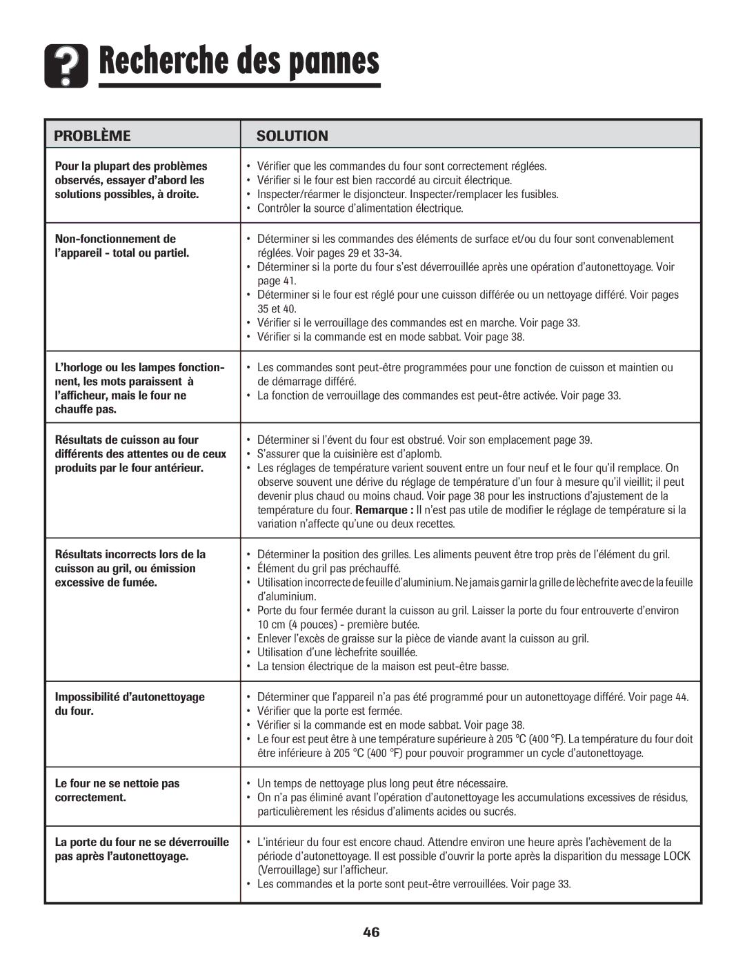 Maytag MES5752BAW manual Recherche des pannes, Problème Solution 