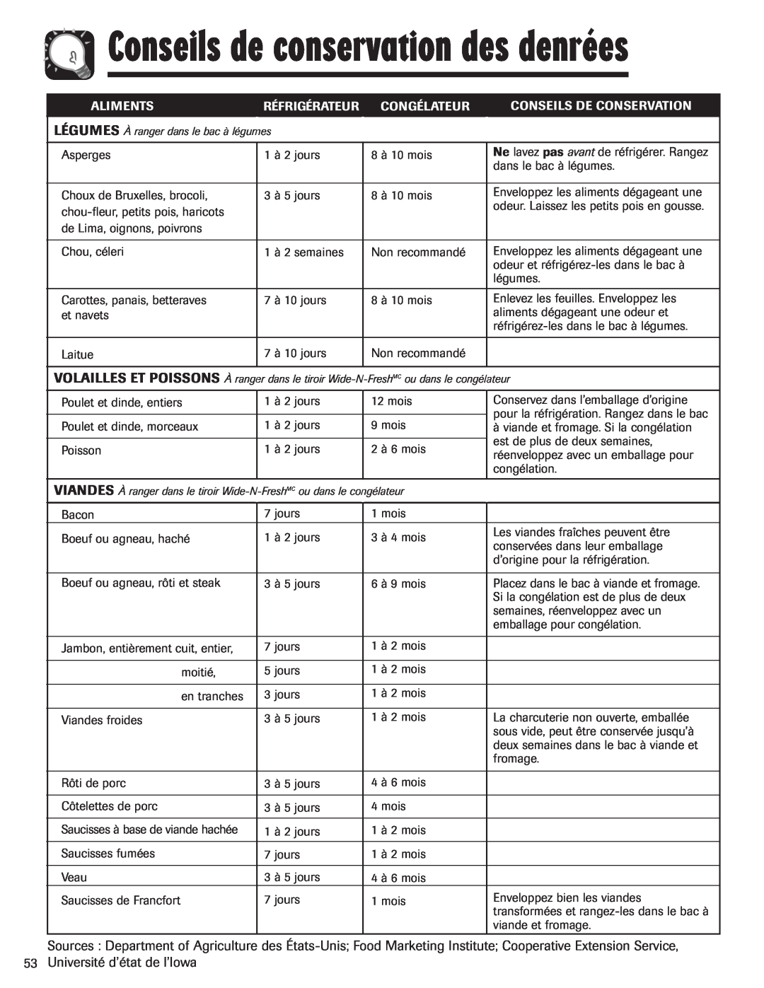 Maytag MFI2266AEW Conseils de conservation des denrées, Université d’état de l’Iowa, Aliments, Congélateur 