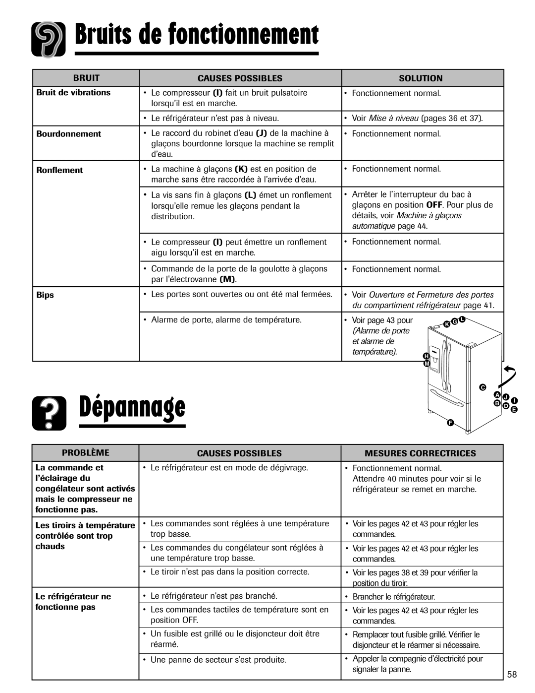 Maytag MFI2266AEW Bruits de fonctionnement, détails, voir Machine à glaçons, automatique page, Alarme de porte 