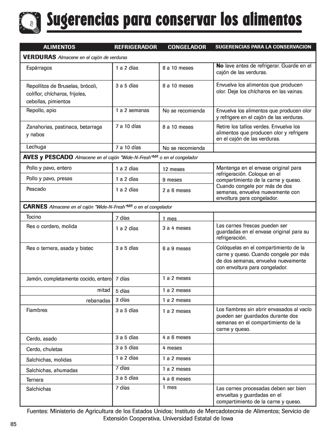 Maytag MFI2266AEW Sugerencias para conservar los alimentos, Extensión Cooperativa, Universidad Estatal de Iowa, Alimentos 