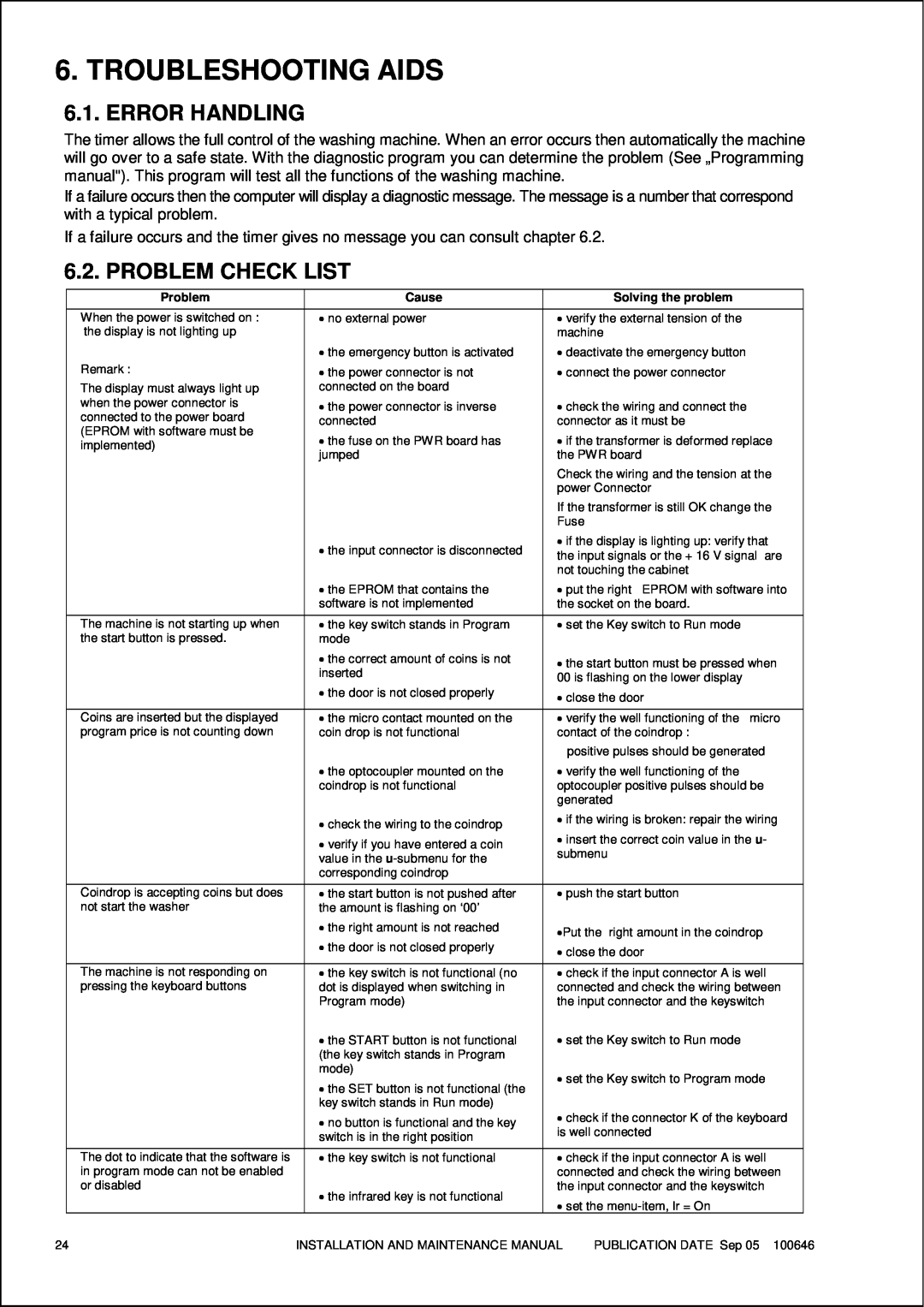 Maytag MFS 25-35 manual Troubleshooting Aids, Error Handling, Problem Check List 