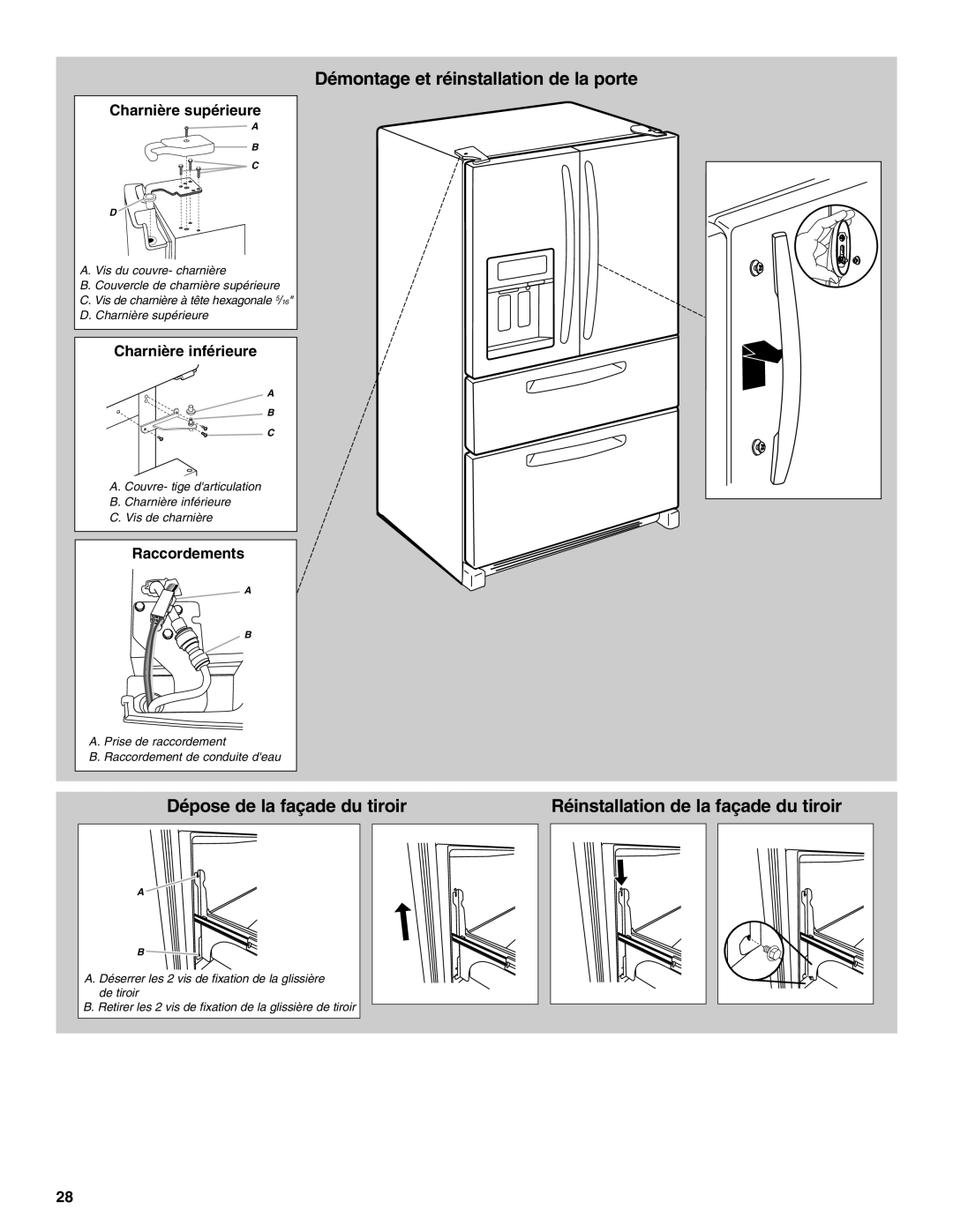 Maytag W10295064A, MFX2571XEW, W10294936A installation instructions Démontage et réinstallation de la porte 