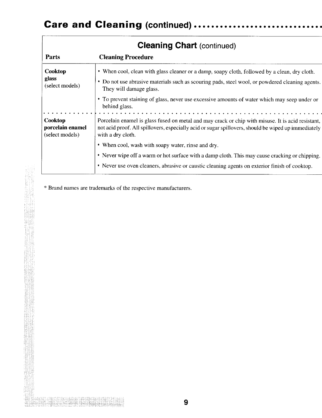 Maytag MGC5430 manual Care and Cleaning Clean ing Chart 