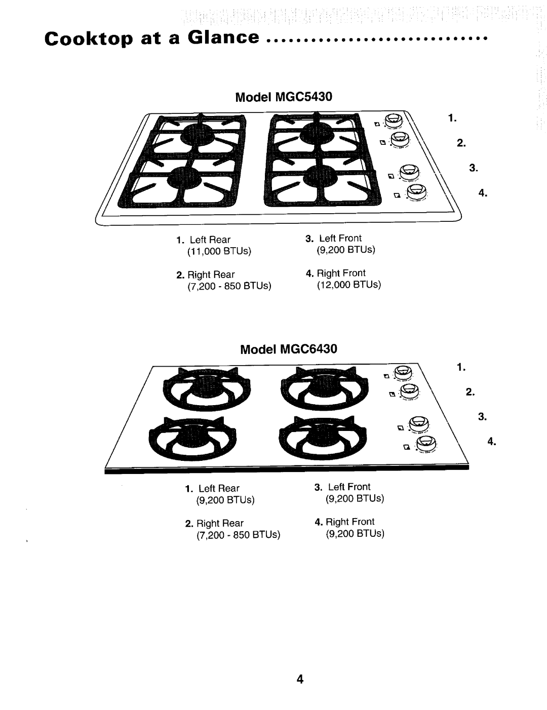 Maytag MGC5430 manual Cooktop at a Glance 