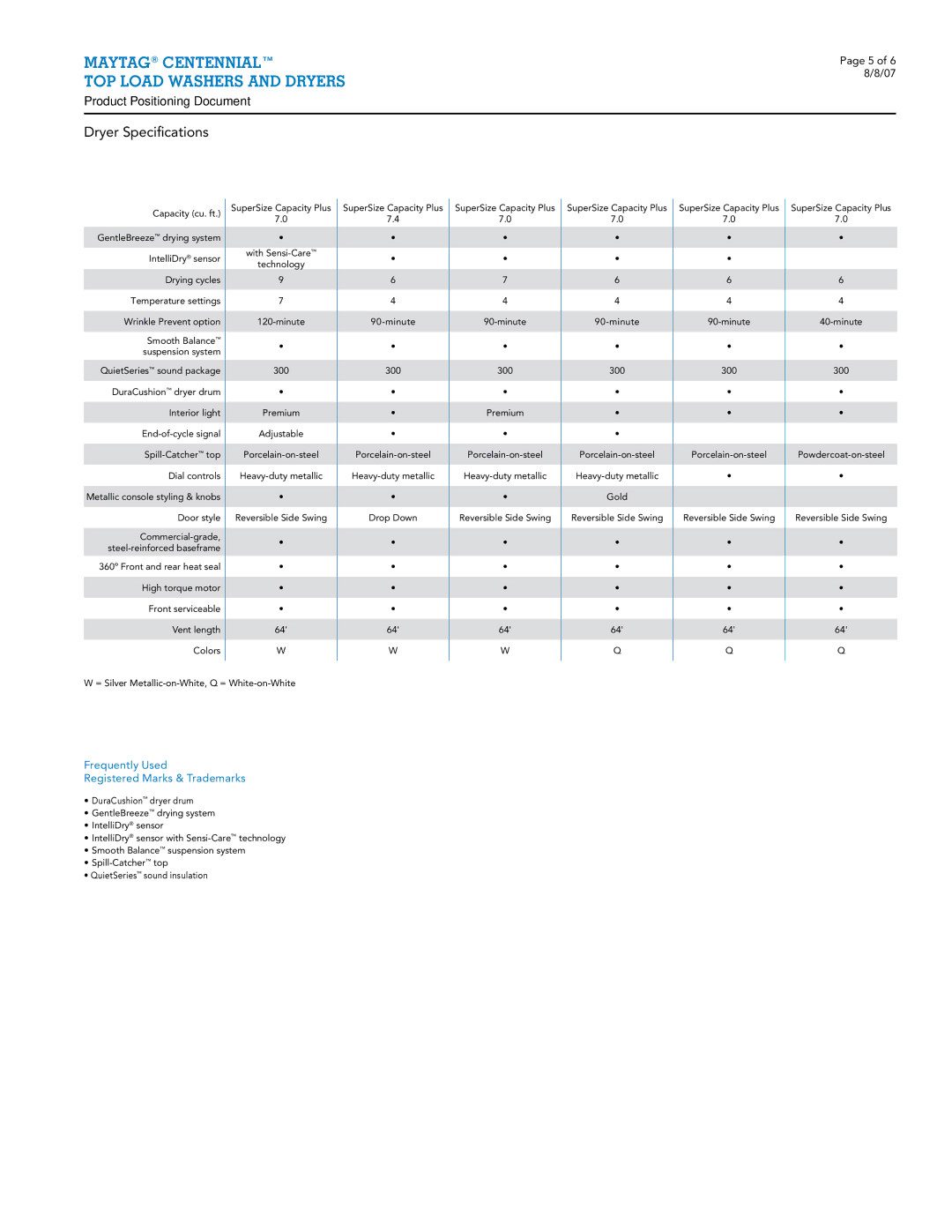 Maytag MED, MGD5600T manual Dryer Specifications, Dryer Model 