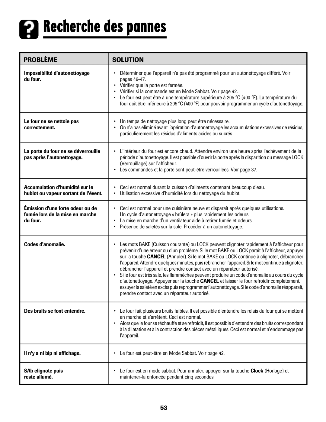 Maytag MGR5775QDW manual Impossibilité d’autonettoyage, Particulièrement les résidus d’aliments acides ou sucrés, ’appareil 