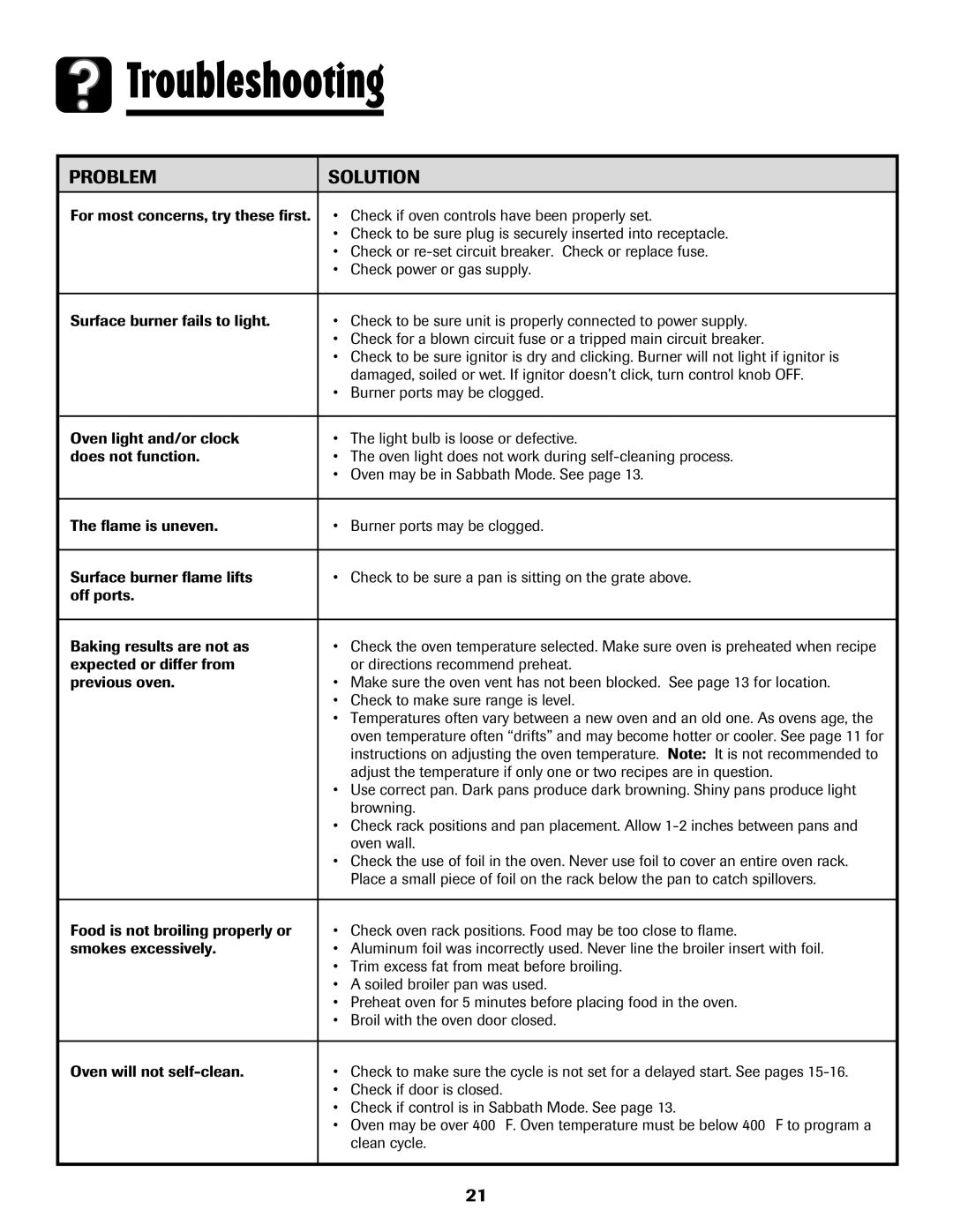 Maytag MGR6751BDW manual Troubleshooting, Problem Solution 