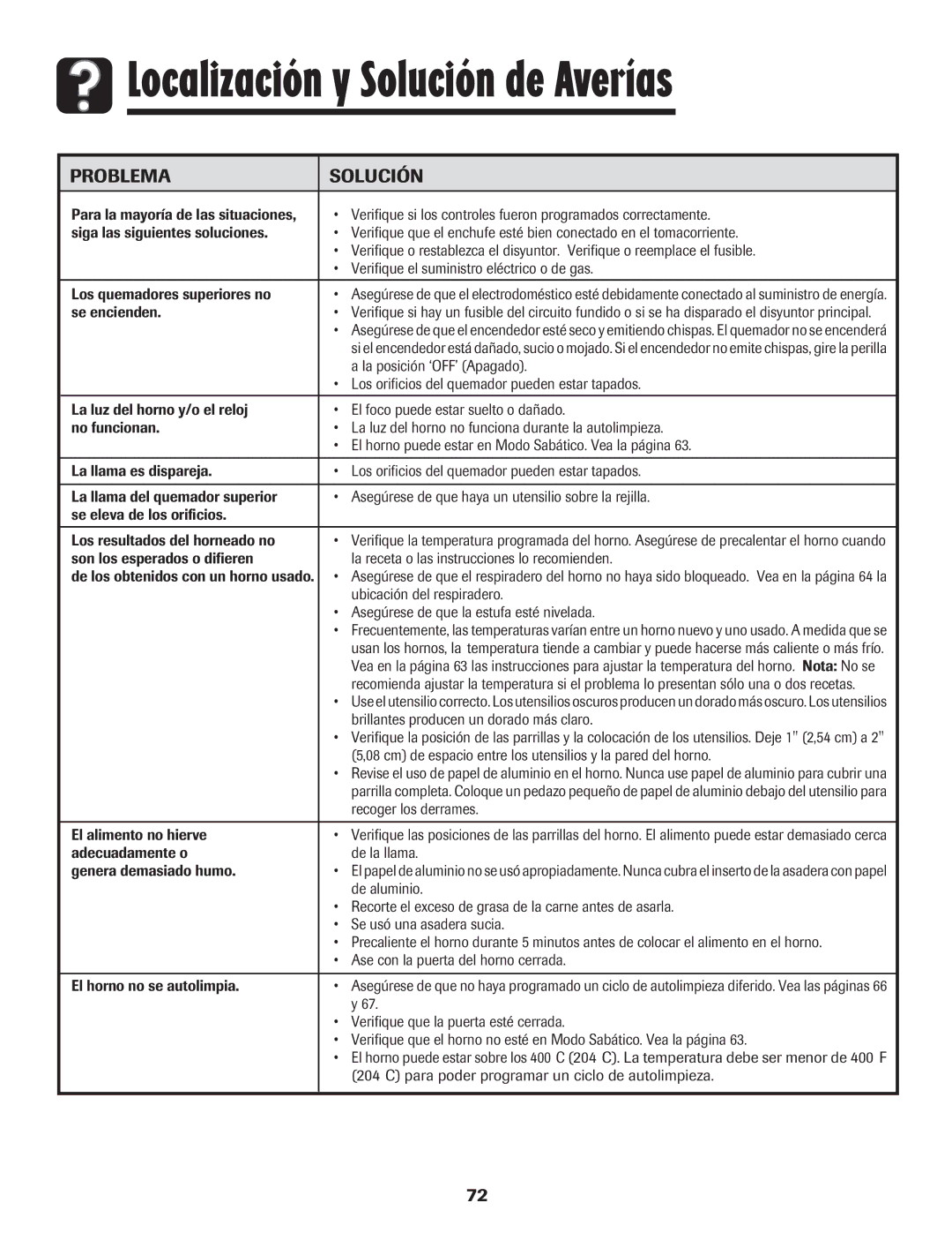 Maytag MGR6751BDW manual Localización y Solución de Averías, Problema Solución 