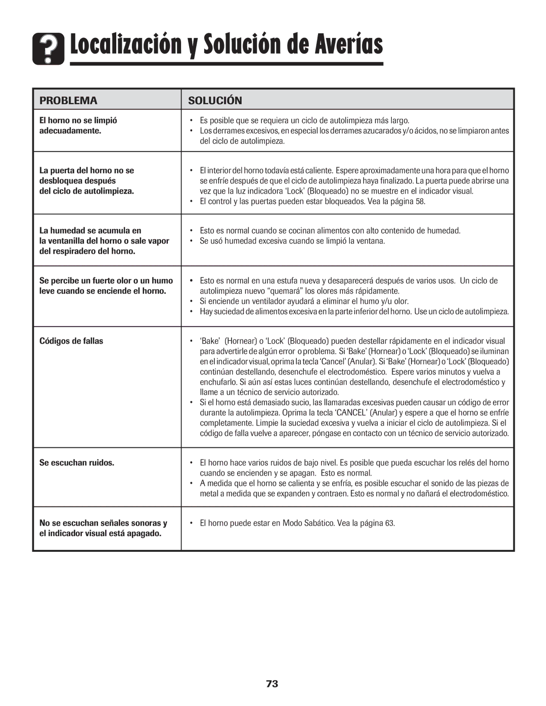 Maytag MGR6751BDW manual Del ciclo de autolimpieza, La puerta del horno no se, Desbloquea después, Códigos de fallas 