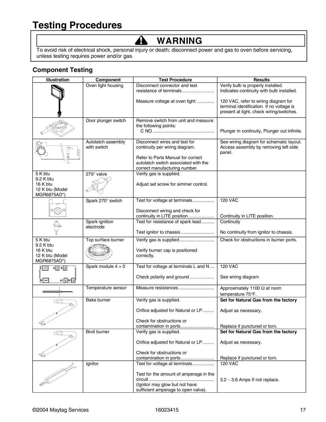 Maytag MGR6775ADB/Q/S/W, MGR6875ADB/Q/S/W manual Testing Procedures 