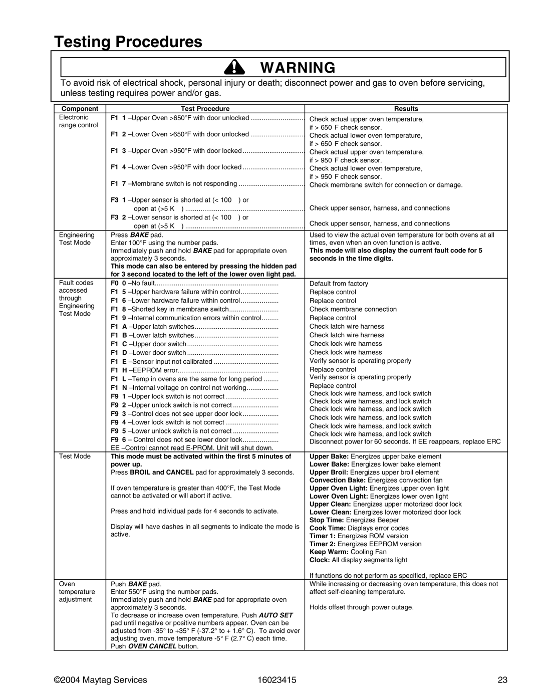 Maytag MGR6775ADB/Q/S/W, MGR6875ADB/Q/S/W manual This mode will also display the current fault code for 