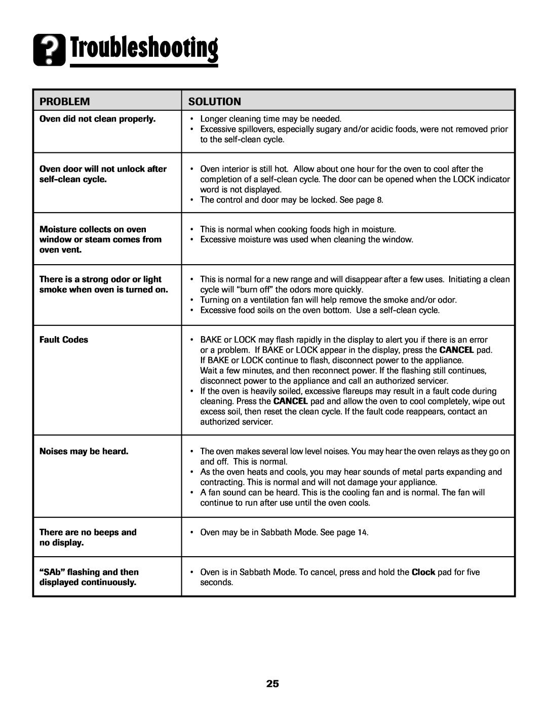 Maytag MGS5875BDW important safety instructions Troubleshooting, Problem, Solution, Oven did not clean properly 