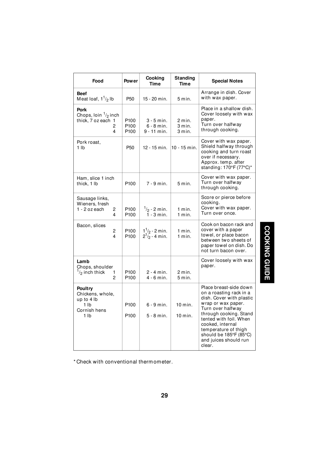 Maytag UMC5100AD, Microwave Oven manual Pork, Lamb 