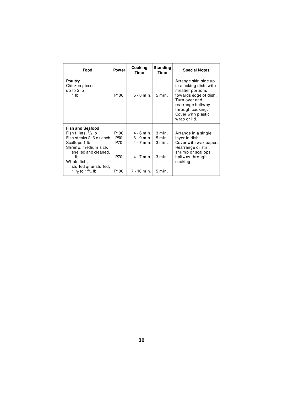 Maytag Microwave Oven, UMC5100AD manual Fish and Seafood 