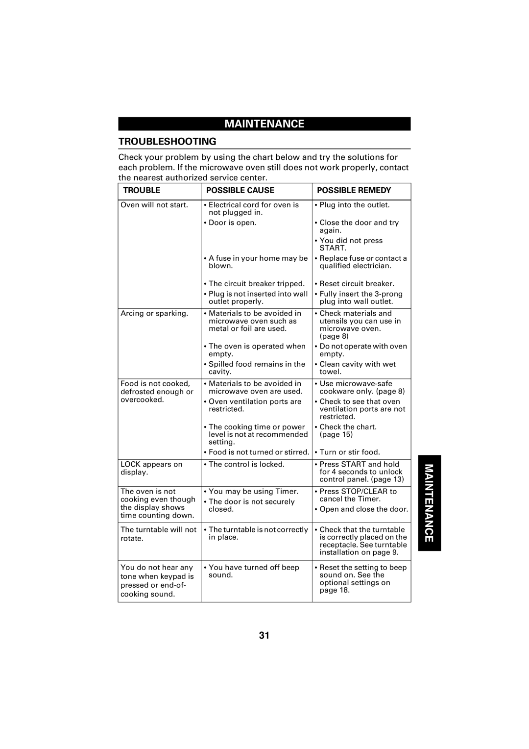 Maytag UMC5100AD, Microwave Oven manual Maintenance, Troubleshooting 