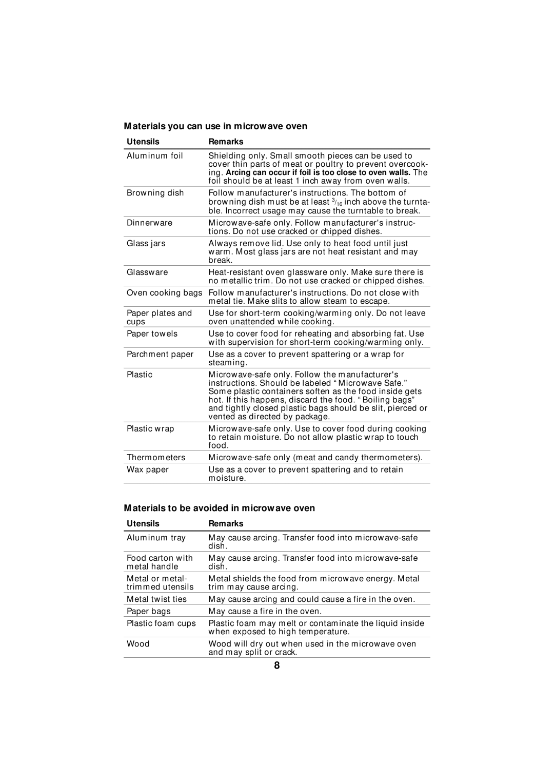 Maytag Microwave Oven Materials you can use in microwave oven, Materials to be avoided in microwave oven, Utensils Remarks 