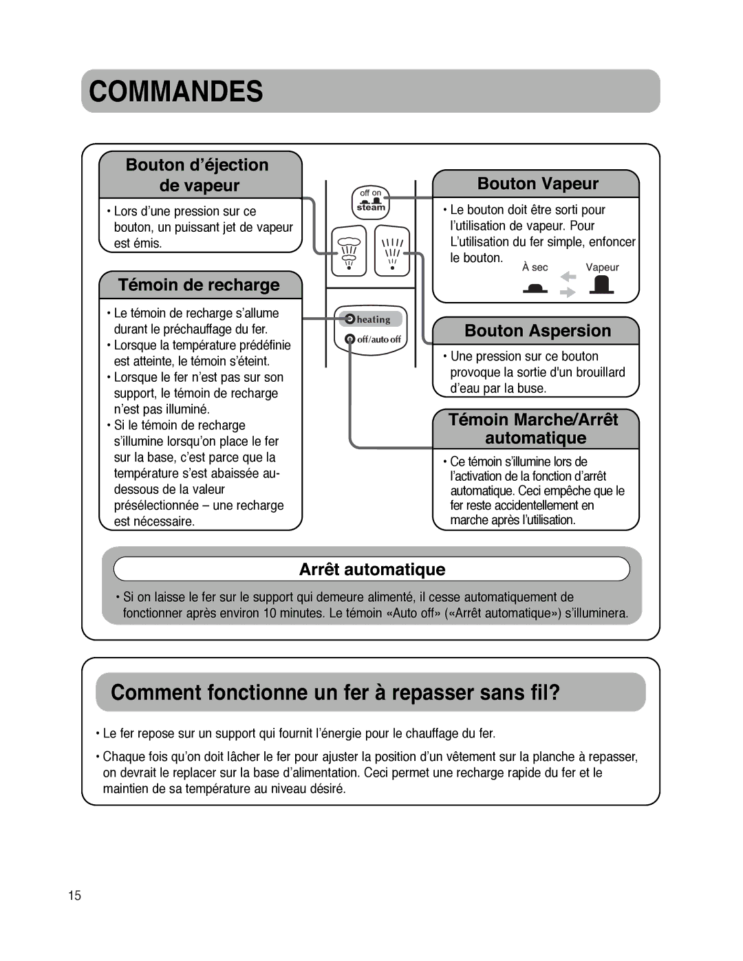 Maytag MLI7000AAW warranty Commandes, Comment fonctionne un fer à repasser sans fil? 