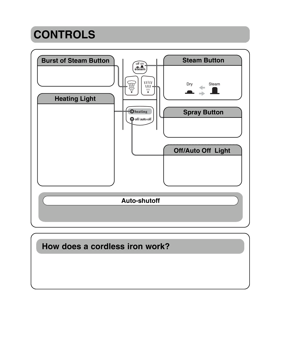 Maytag MLI7000AAW warranty Controls, How does a cordless iron work? 