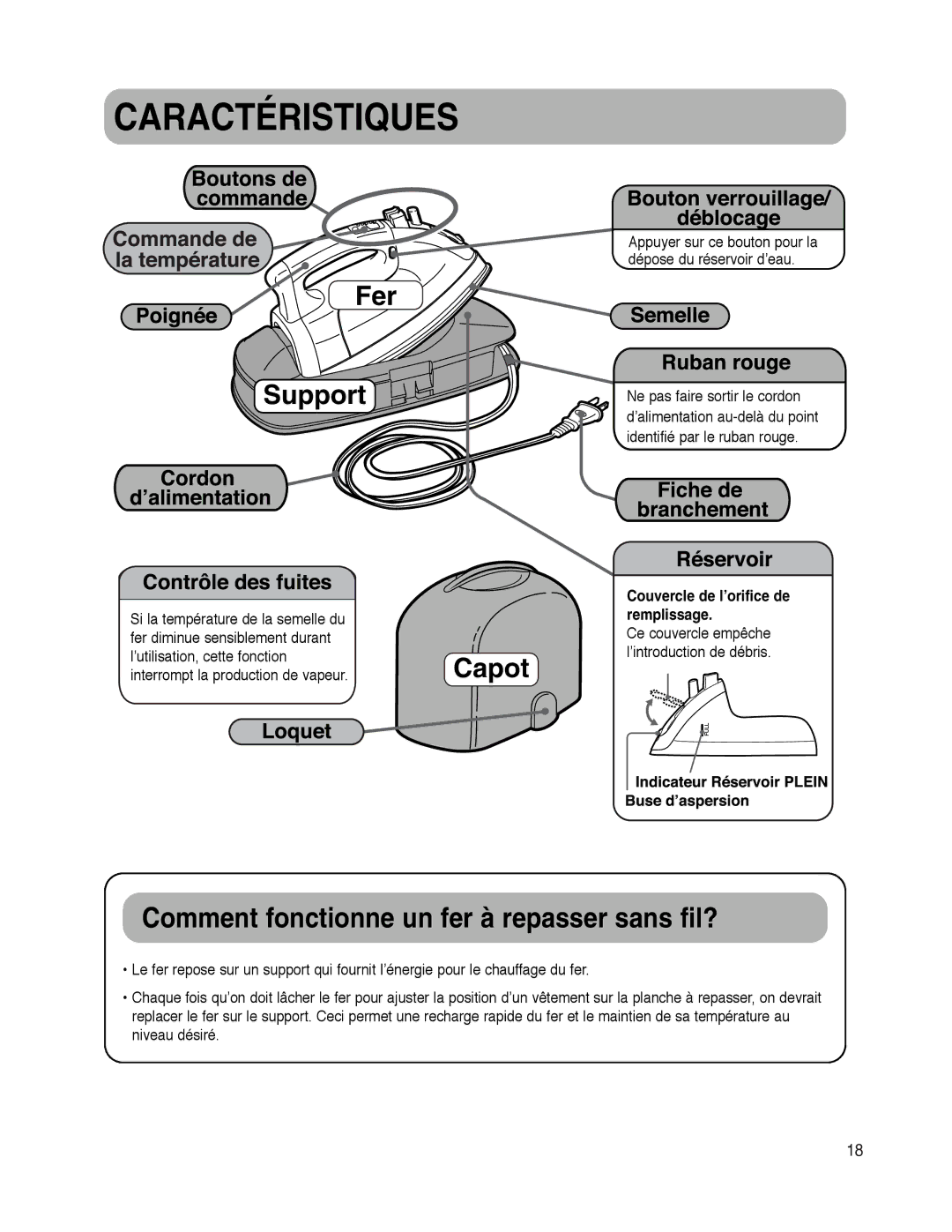 Maytag MLI7500AAW warranty Caractéristiques, Comment fonctionne un fer à repasser sans fil? 