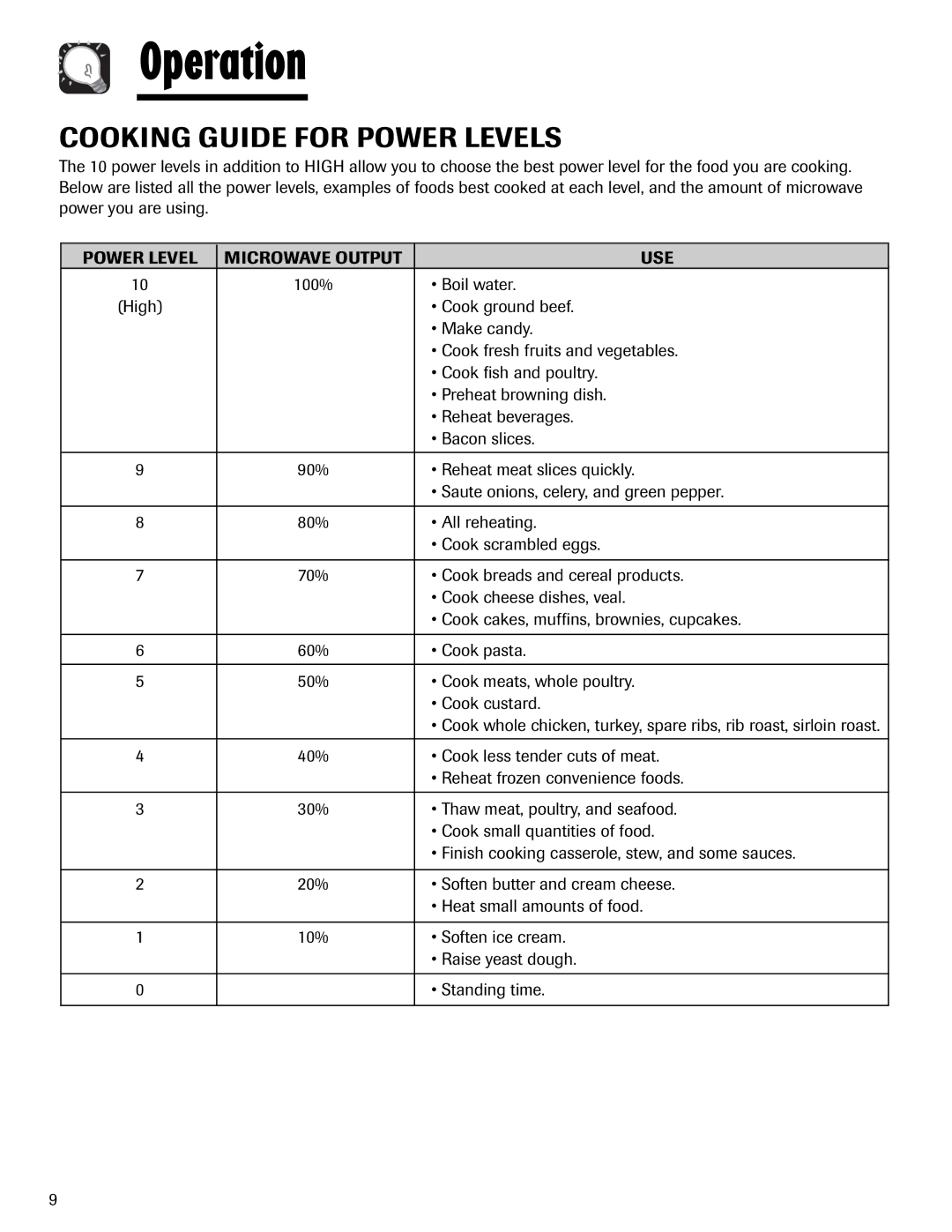 Maytag MMV1153AA important safety instructions Cooking Guide for Power Levels 