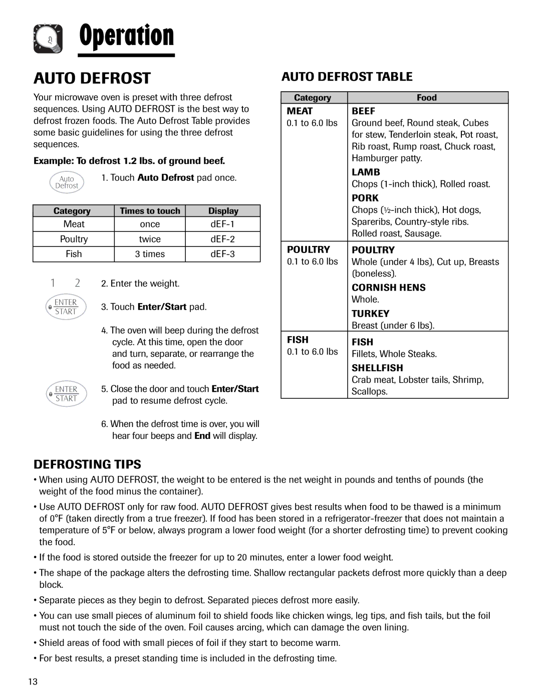 Maytag MMV1153AA important safety instructions Defrosting Tips Auto Defrost Table 