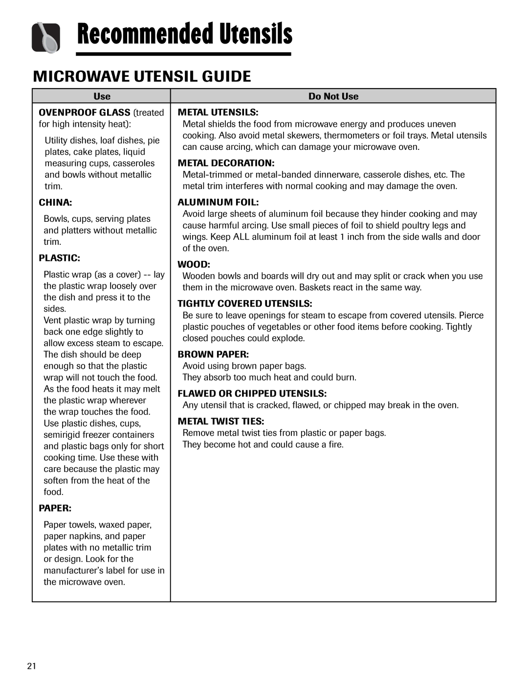 Maytag MMV1153AA important safety instructions Recommended Utensils, Microwave Utensil Guide 