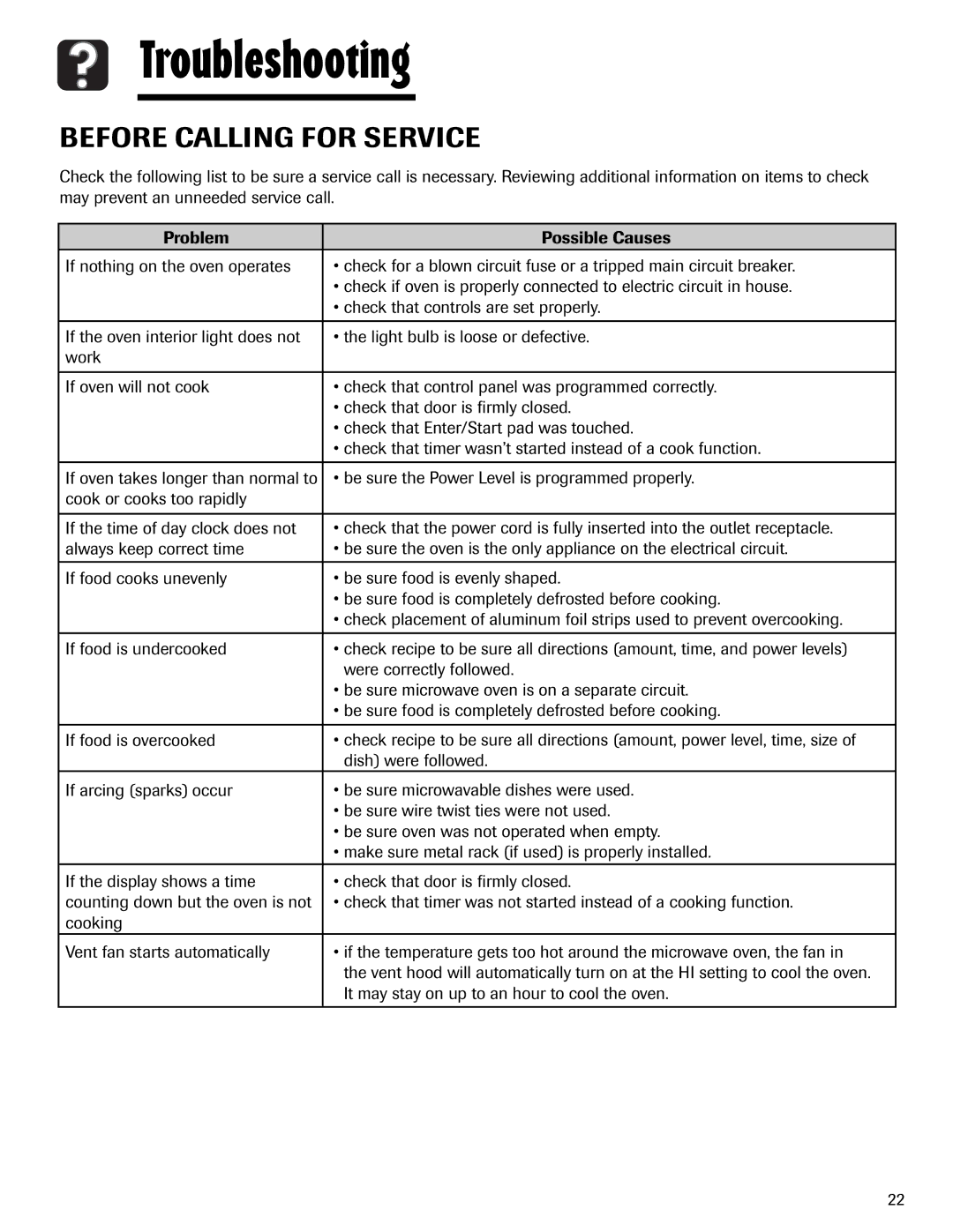 Maytag MMV1153AA important safety instructions Troubleshooting, Before Calling for Service 