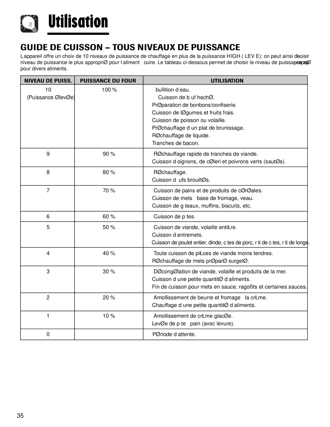 Maytag MMV1153AA Guide DE Cuisson Tous Niveaux DE Puissance, Niveau DE Puiss Puissance DU Four Utilisation 