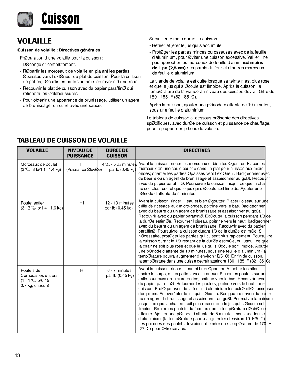 Maytag MMV1153AA Tableau DE Cuisson DE Volaille, Volaille Niveau DE Durée DE Directives Puissance Cuisson 