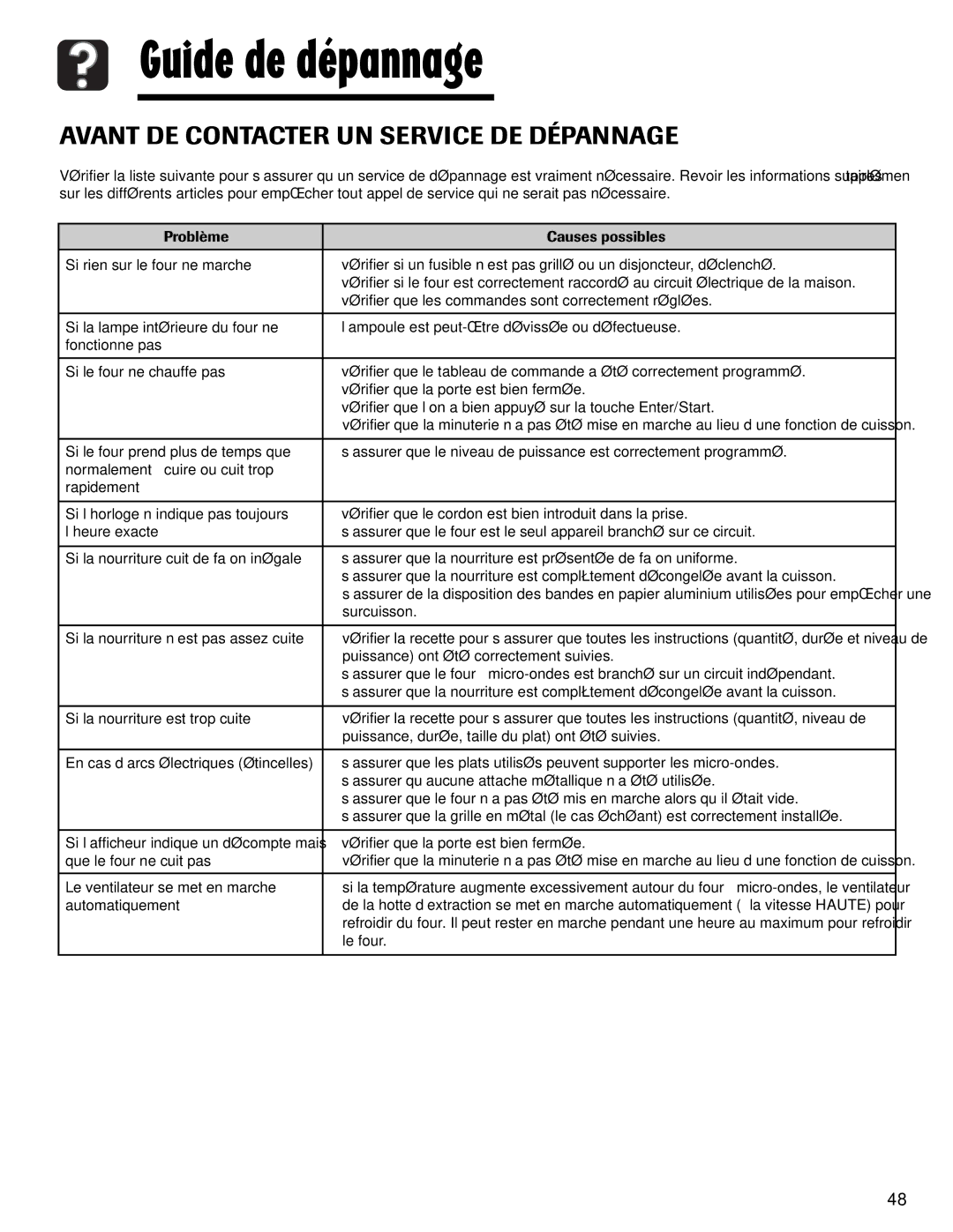 Maytag MMV1153AA important safety instructions Guide de dépannage, Avant DE Contacter UN Service DE Dépannage 