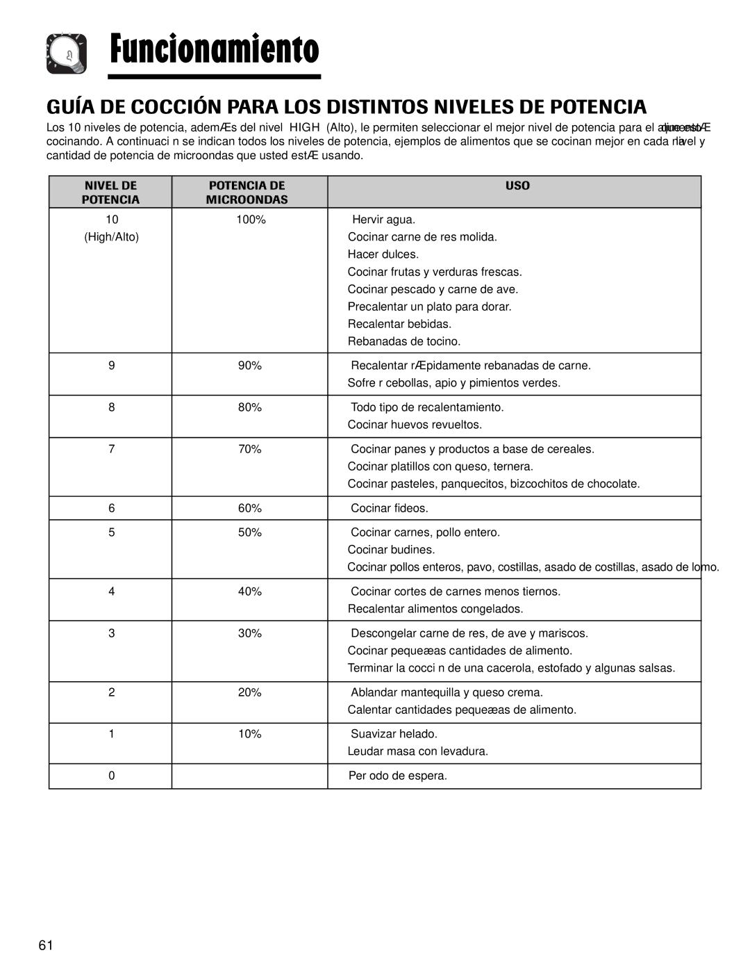 Maytag MMV1153AA Funcionamiento, Guía DE Cocción Para LOS Distintos Niveles DE Potencia, Nivel DE Potencia DE USO 