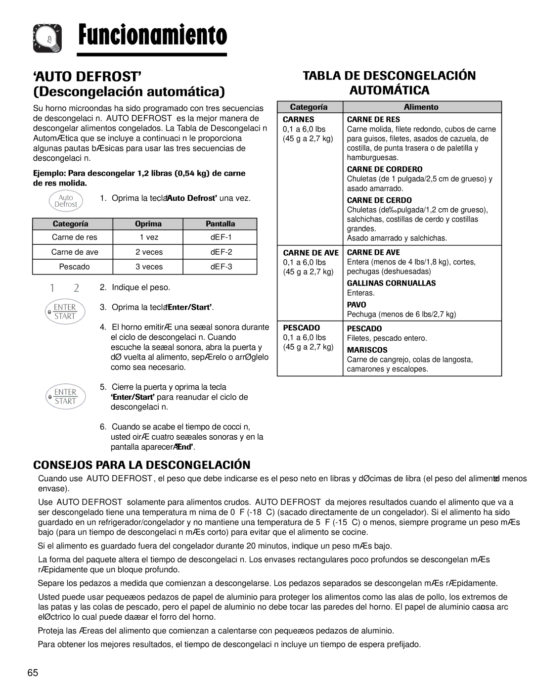 Maytag MMV1153AA ‘AUTO DEFROST’ Descongelación automática, Tabla DE Descongelación Automática, Categoría Alimento 