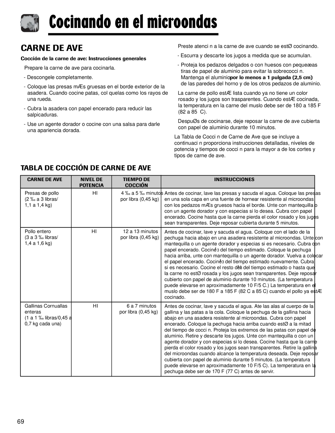 Maytag MMV1153AA important safety instructions Tabla DE Cocción DE Carne DE AVE 