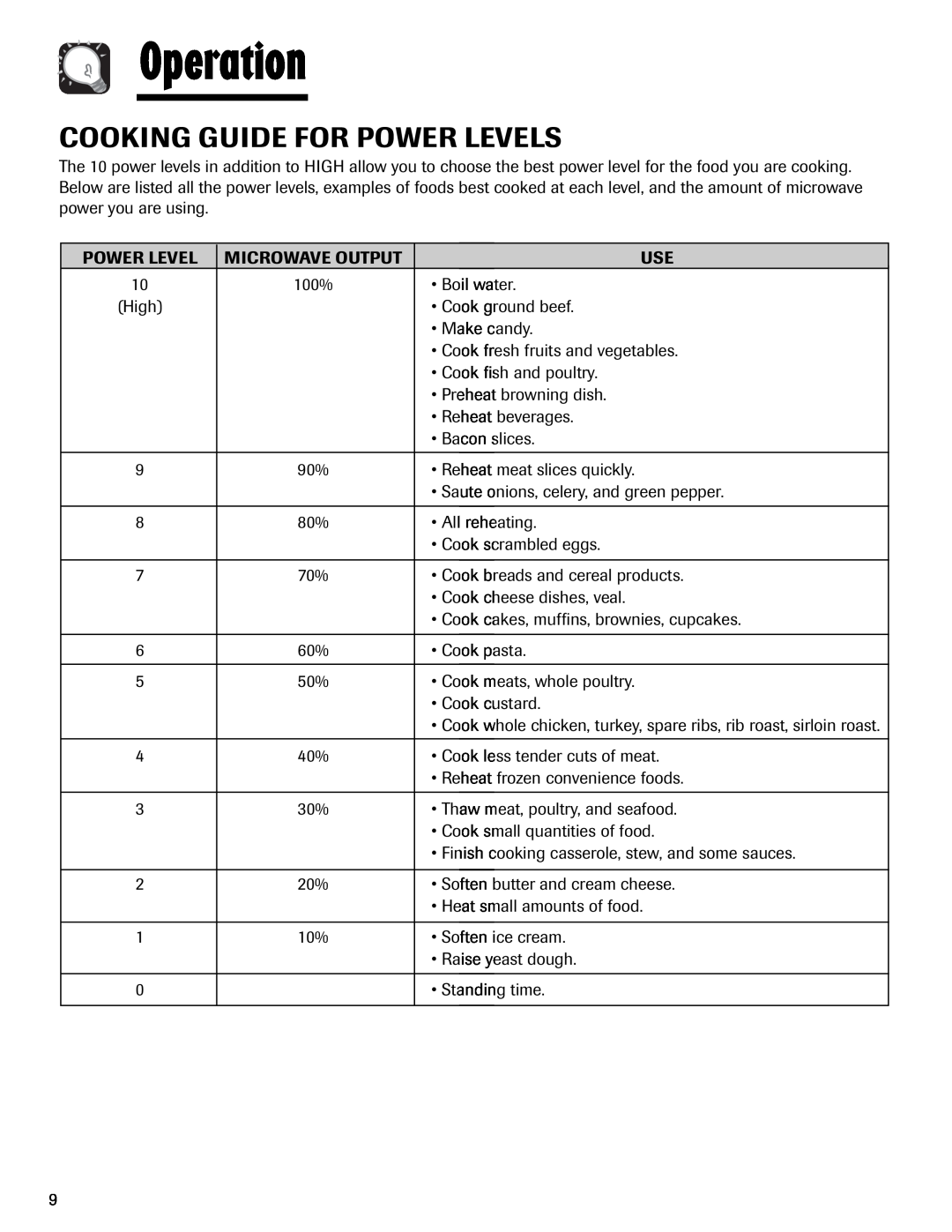 Maytag MMV1153AA important safety instructions Cooking Guide For Power Levels, Operation 