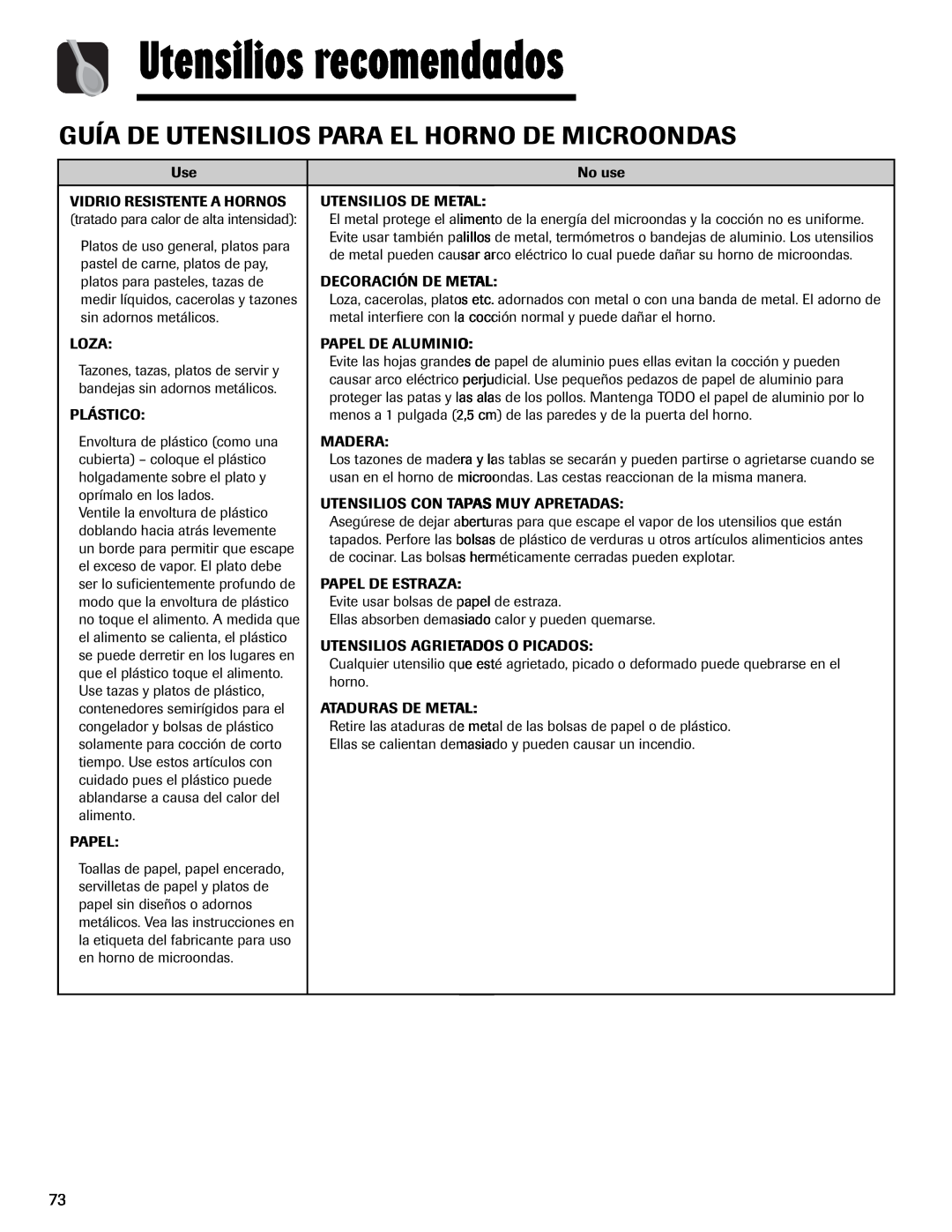 Maytag MMV1153AA important safety instructions Utensilios recomendados, Guía De Utensilios Para El Horno De Microondas 