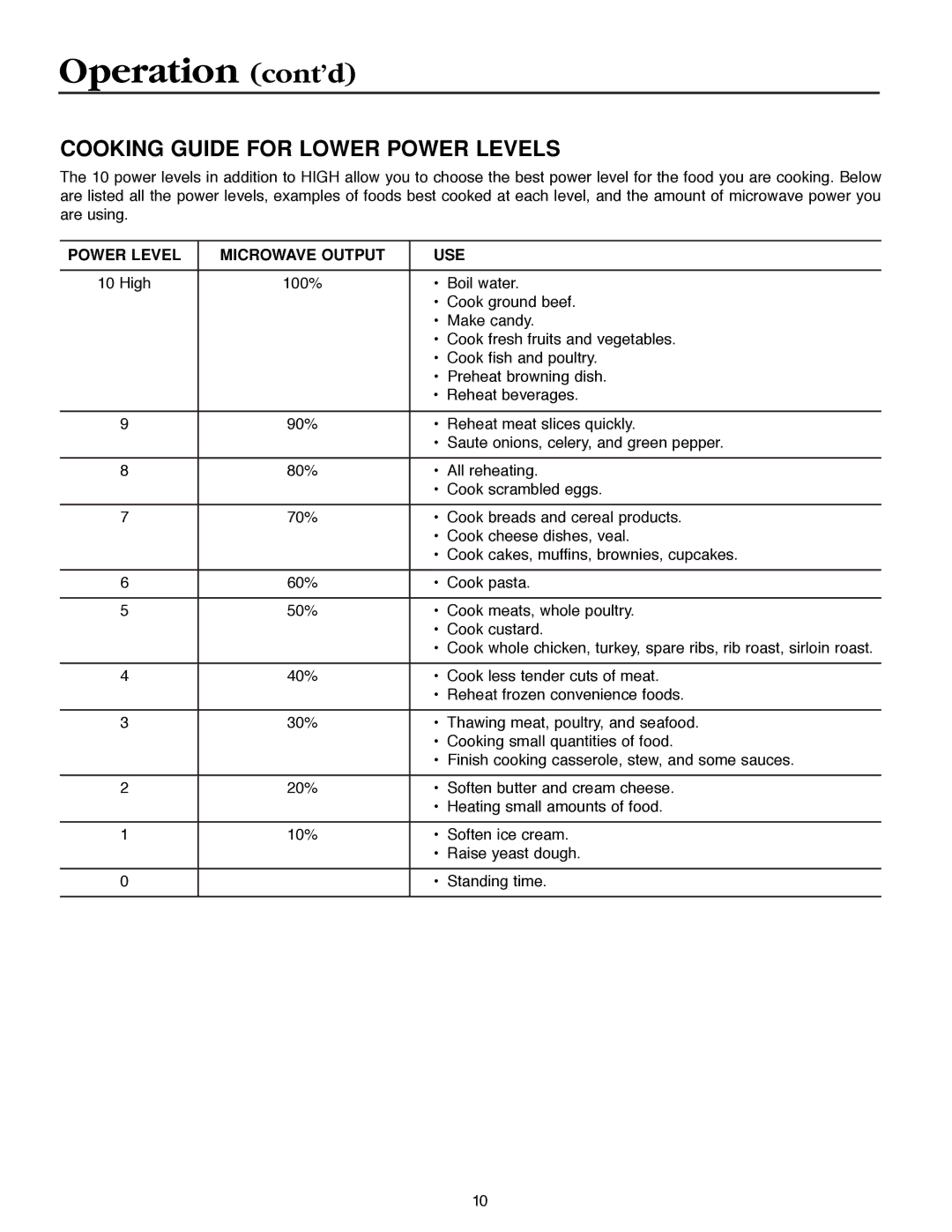 Maytag MMV4184AA owner manual Cooking Guide for Lower Power Levels, Power Level Microwave Output USE 