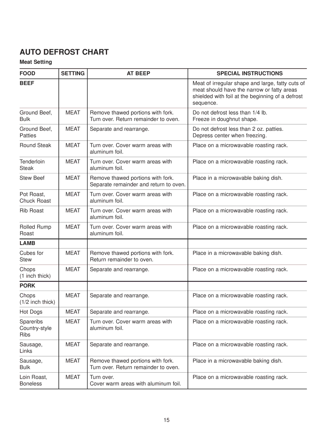 Maytag MMV4184AA owner manual Auto Defrost Chart, Meat Setting, Food Setting AT Beep Special Instructions Beef, Lamb, Pork 