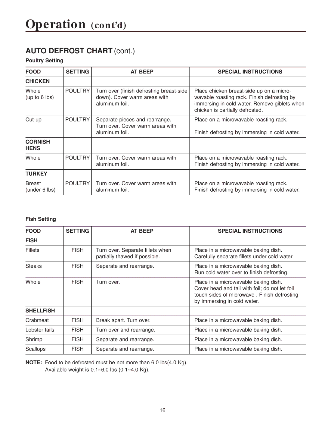 Maytag MMV4184AA owner manual Operation cont’d, Auto Defrost Chart 