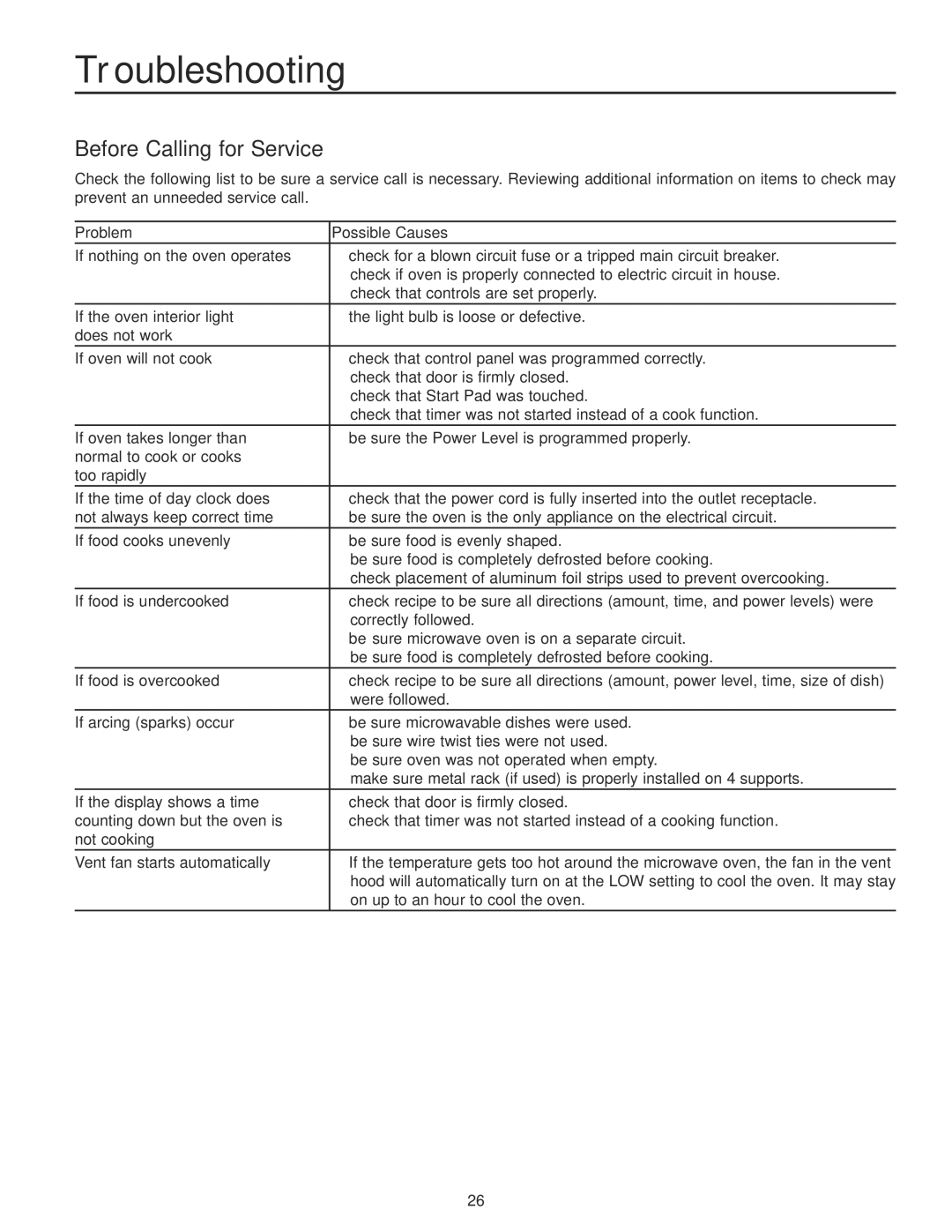 Maytag MMV4184AA owner manual Troubleshooting, Before Calling for Service, Problem Possible Causes 