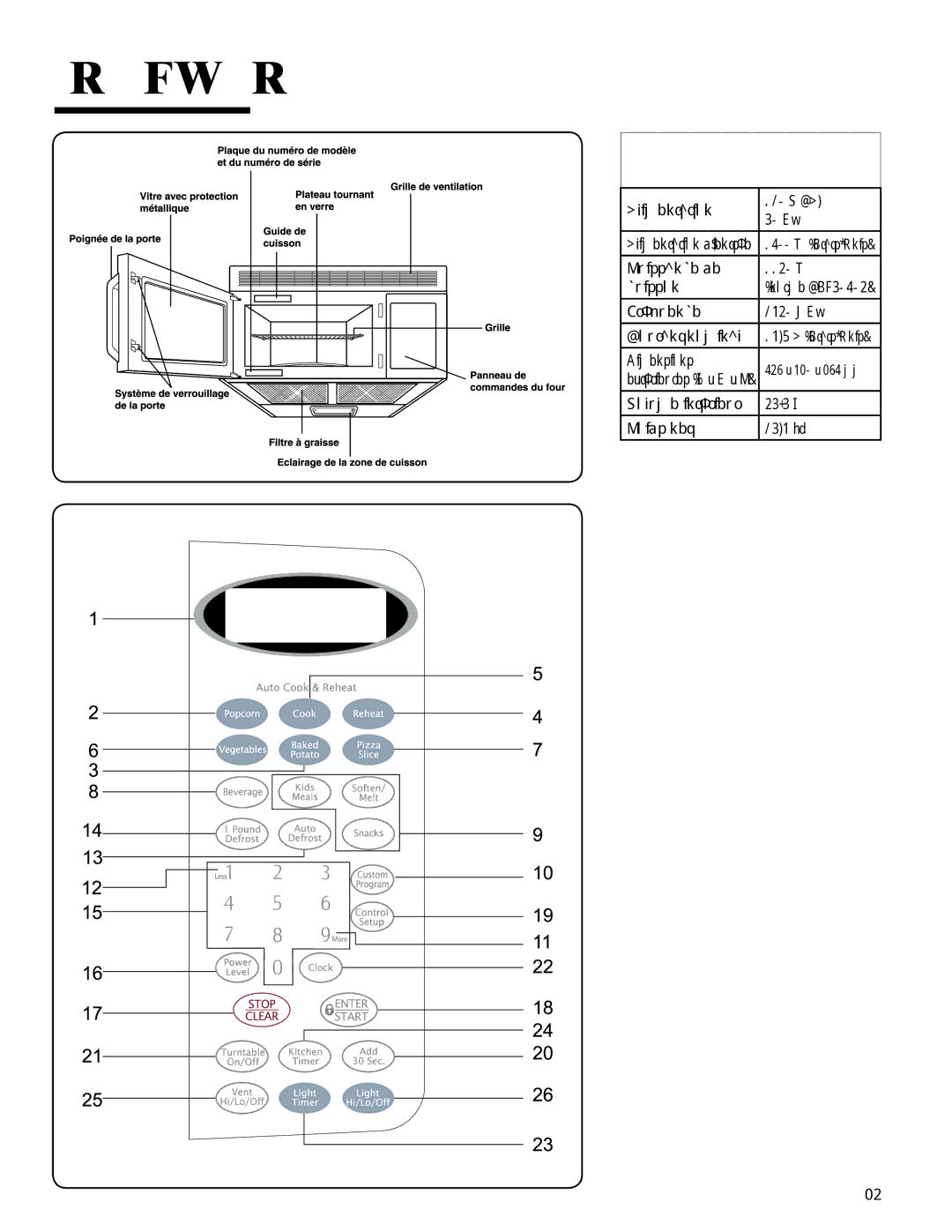 Maytag MMV4205BA important safety instructions Fonctions, Caracteristiques DU Four 