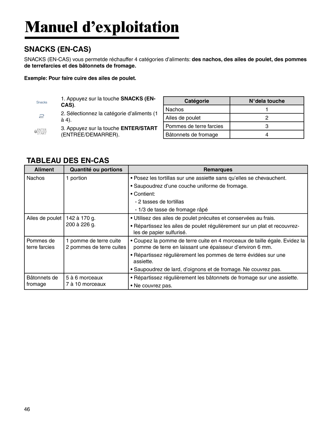 Maytag MMV4205BA Snacks EN-CAS, Tableau DES EN-CAS, Exemple Pour faire cuire des ailes de poulet 