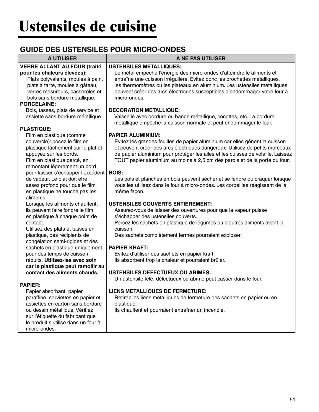 Maytag MMV4205BA important safety instructions Ustensiles de cuisine, Guide DES Ustensiles Pour MICRO-ONDES 