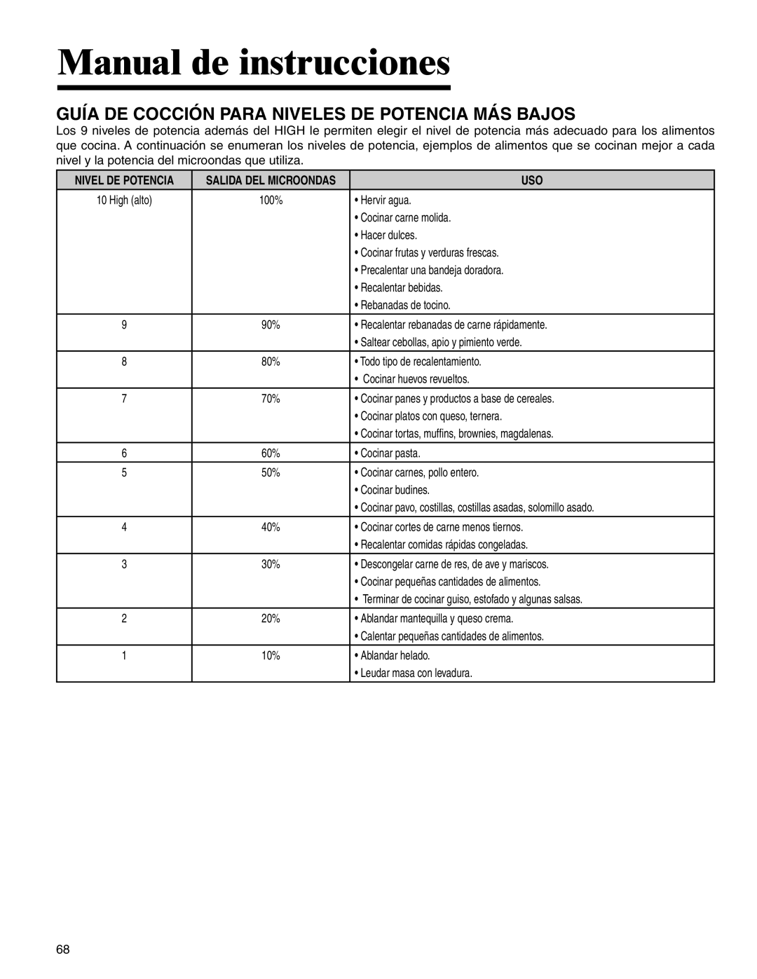 Maytag MMV4205BA important safety instructions Guía DE Cocción Para Niveles DE Potencia MÁS Bajos, Uso 