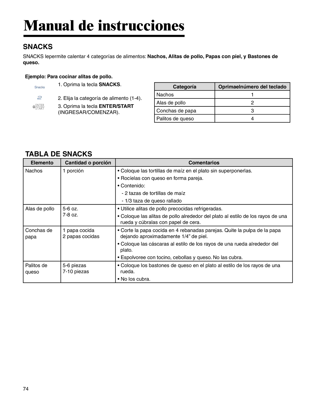 Maytag MMV4205BA important safety instructions Tabla DE Snacks, Nachos Alas de pollo Conchas de papa Palitos de queso 