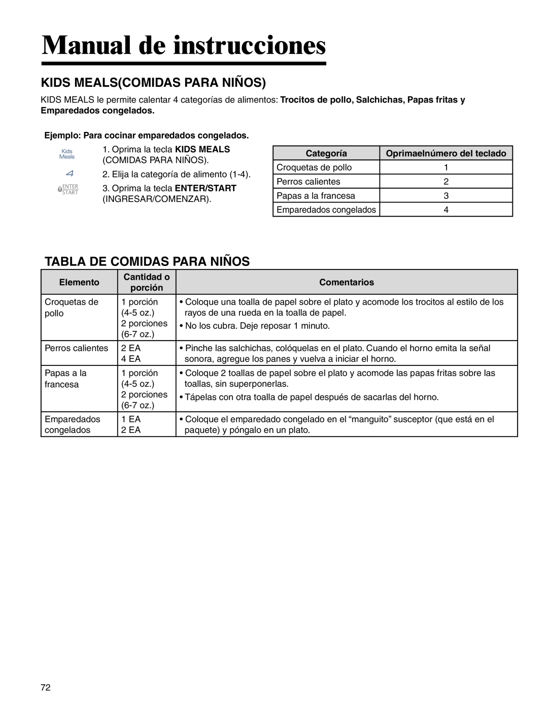 Maytag MMV4205BA Manual de instrucciones, Kids Mealscomidas Para Niños, Tabla De Comidas Para Niños, Categoría, Elemento 