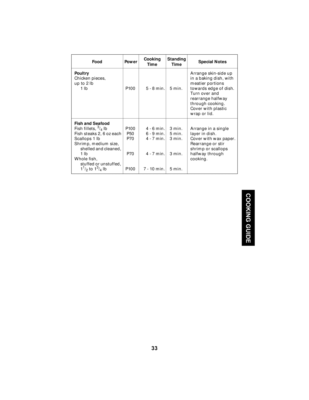 Maytag MMV5100AA manual Cooking Guide, Fish and Seafood 