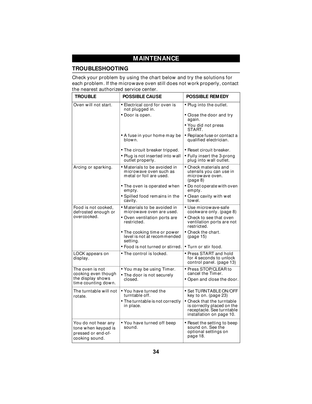 Maytag MMV5100AA manual Maintenance, Troubleshooting, Trouble Possible Cause Possible Remedy 