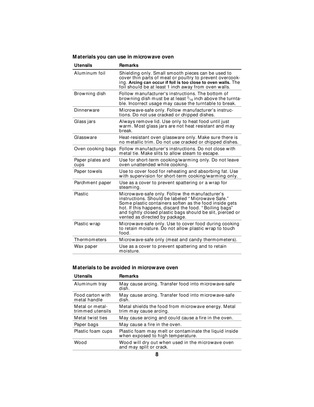 Maytag MMV5100AA manual Utensils Remarks, Ing. Arcing can occur if foil is too close to oven walls 