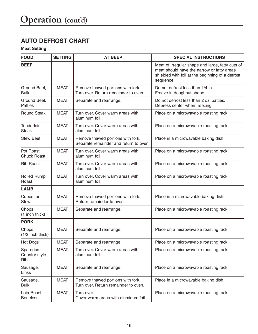 Maytag MMV51566AA/MMV5156AC Auto Defrost Chart, Meat Setting, Food Setting AT Beep Special Instructions Beef, Lamb, Pork 